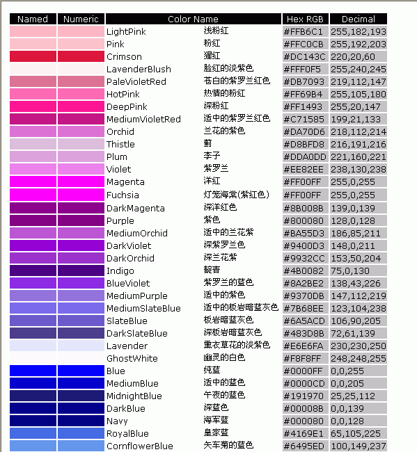 WEB安全色